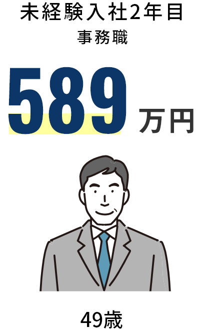 未経験入社2年目 事務職 49歳 589万円