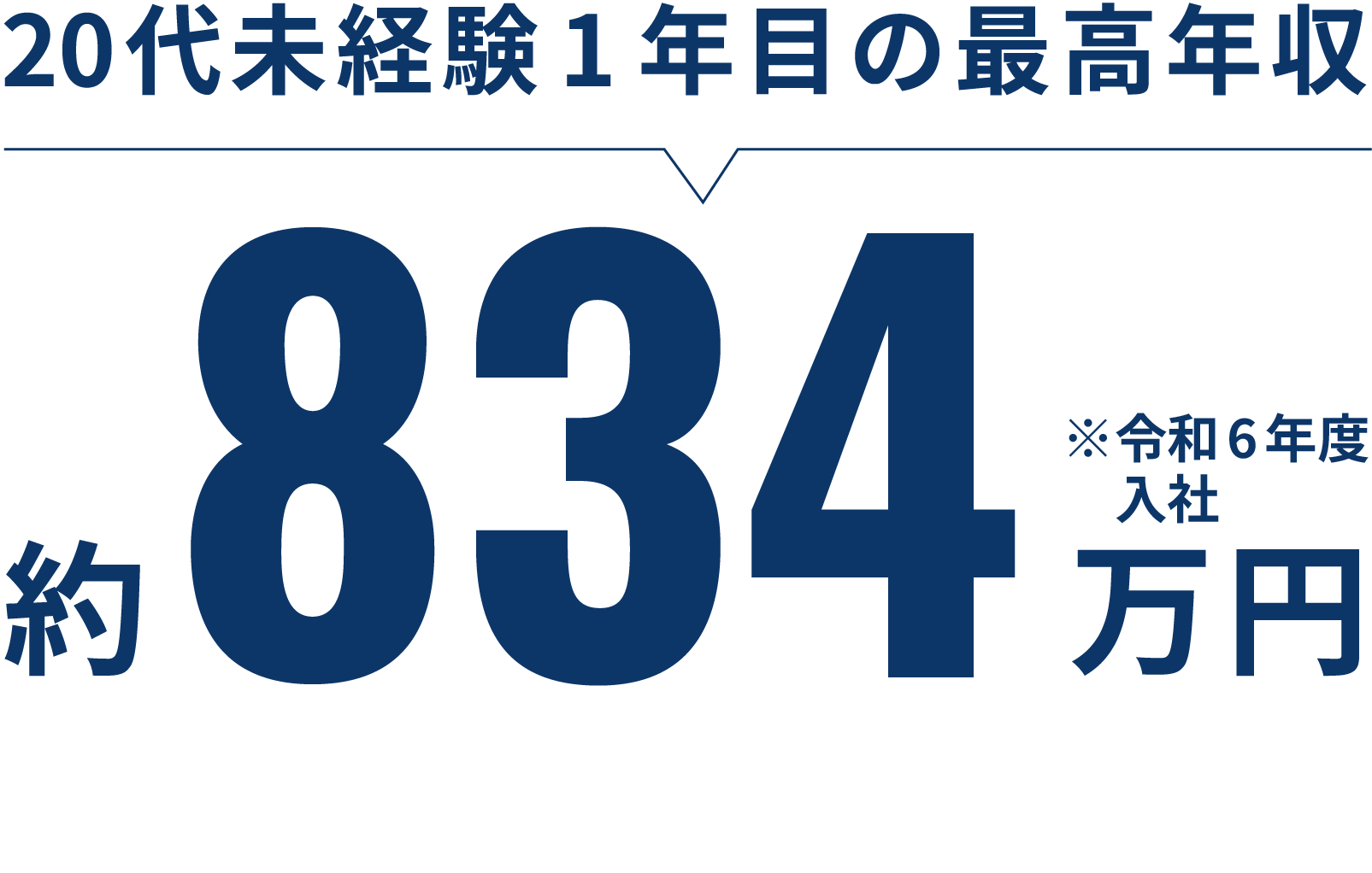 20代未経験1年目の最高年収約834万円※令和6年度実績