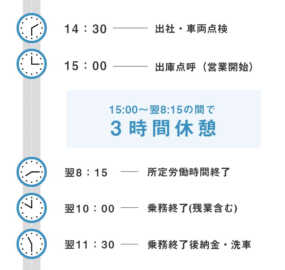 勤務例イメージ