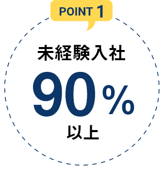 未経験入社90％以上