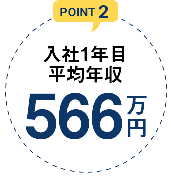 入社1年目平均年収566万円